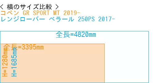 #コペン GR SPORT MT 2019- + レンジローバー べラール 250PS 2017-